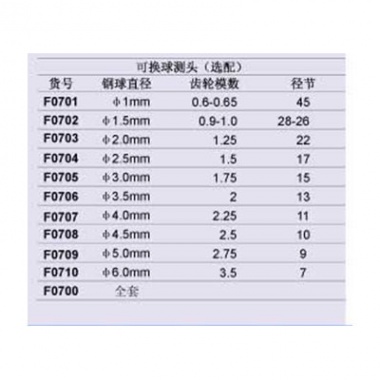 电子齿轮千分尺