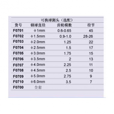 电子齿轮千分尺