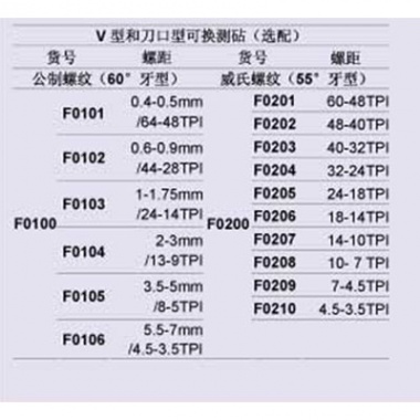 电子螺纹千分尺（直进式）