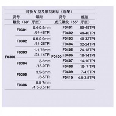 内螺纹千分尺