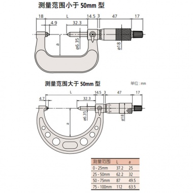 螺纹千分尺125