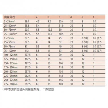 盘型千分尺