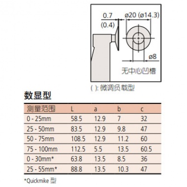 盘型/公法线千分尺