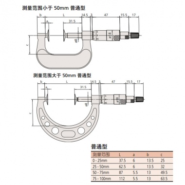 盘型千分尺
