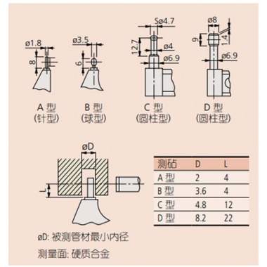 管材千分尺