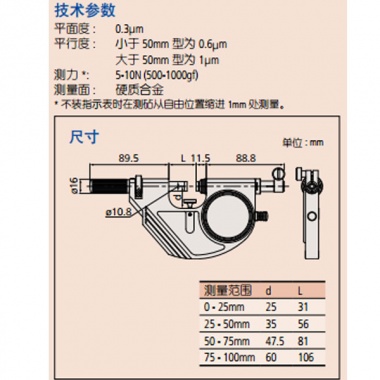 快速杠杆卡规