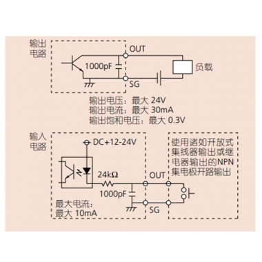 ID-C ABSOLUTE Digimatic千分表