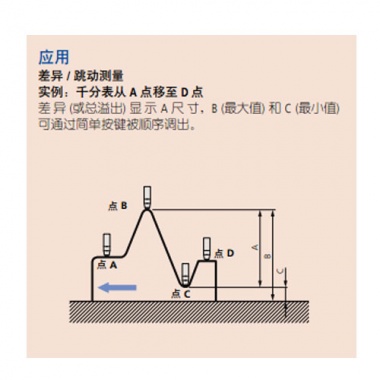 ID-H ABSOLUTE Digimatic千分表