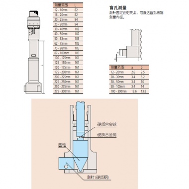 三点式内径千分尺(Ⅱ型)