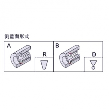 内卡规