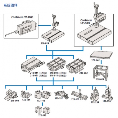 Contracer (轮廓测量仪) CV-1000 / CV-2000