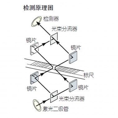 超级轮廓测量仪CV-3000CNC/ CV-4000CNC