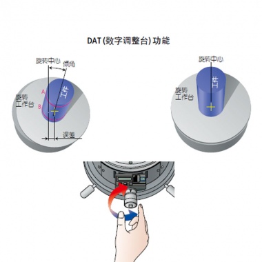 Roundtest (圆度、圆柱形状测量仪)RA-120P