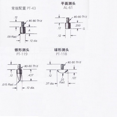 测头用于ANSI 0系列 - A型和N型