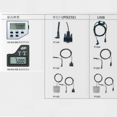数显千分尺类SPC接口电缆