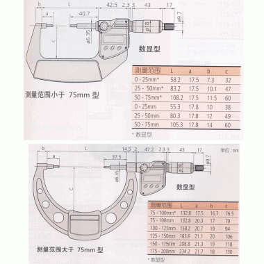 小头花键千分尺