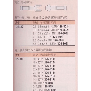 螺纹千分尺126