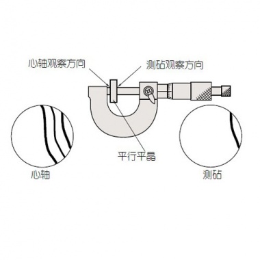 平行平晶