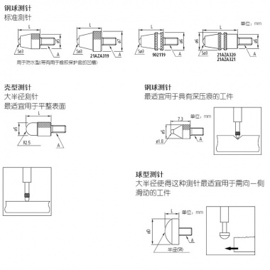 测针（用于数显、指针式指示表等选件）