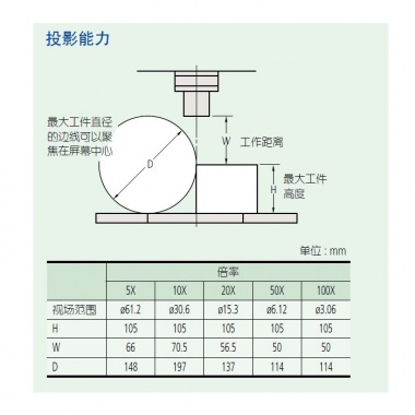 PJ-H30——302系列（投影仪）