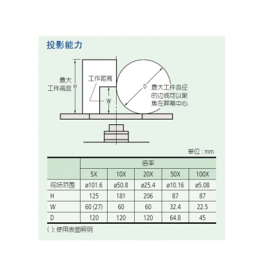 PV-5110——304系列（投影仪）