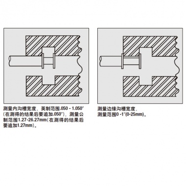 内沟槽外径千分尺