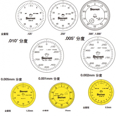 81, 25, 655, 656 系列AGD表盘式指示表