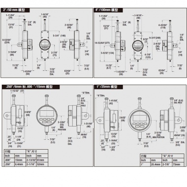 WISDOM® 电子式指示表及AGD Groups 2, 3矩形显示框