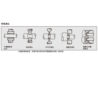 表盘式卡规——No. 1150 系列