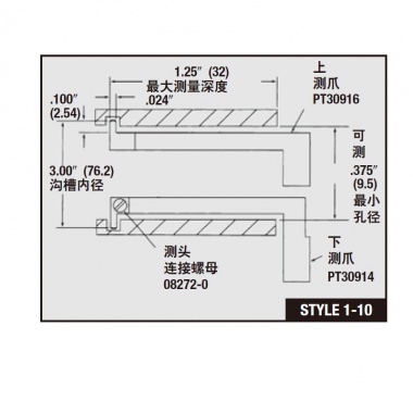 内沟槽量规