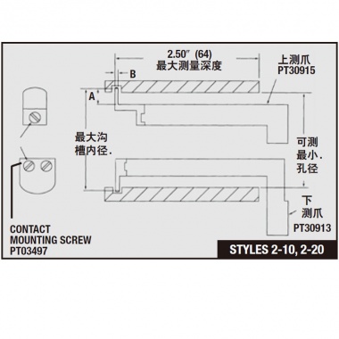 内沟槽量规