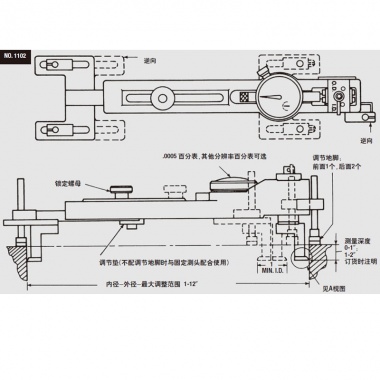 直径测量规——No. 1102/1102M 系列