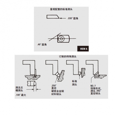 直径测量规——No. 1102/1102M 系列