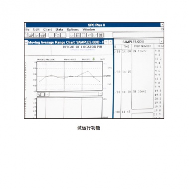 SPC Plus II 软件