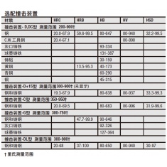 施泰力Starrett硬度撞击装置的应用和硬度范围