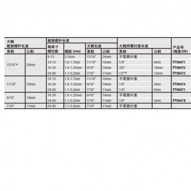 可置换衬套——适用于 No.1130和1131