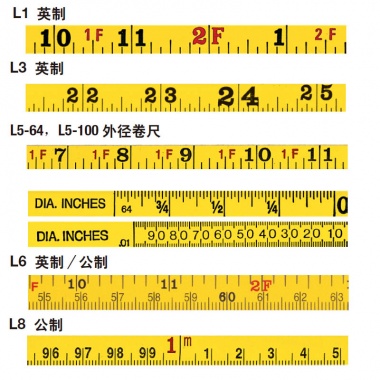 长卷尺刻度和编号型式