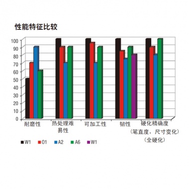 精密磨光扁材与钻杆说明