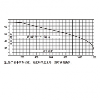 精密磨光扁材496#/495#系列