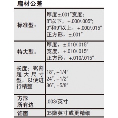 施泰力精密磨光扁材497#/499#