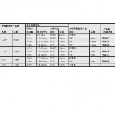 可置换衬套长度 适用于No. 1135和1136最大实体测头