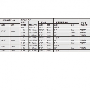 可置换衬套长度 适用于No. 1135和1136最大实体测头