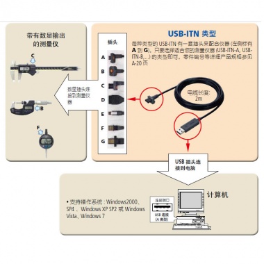 USB Input Tool Direct: USB-ITN(数显量具/ PC 数据输入设备)