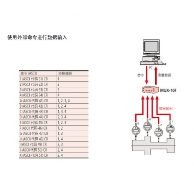 Multiplexer-10 (多路转换器)