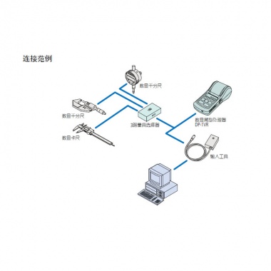 3 路量具选择器