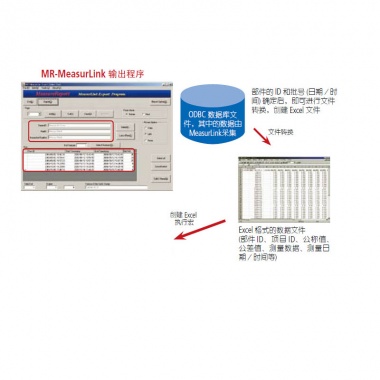 MeasureReport(将数据转换为MS-Excel 格式检验成绩书的程序)