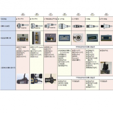 SPC 连接电缆