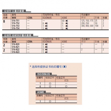 公制方形量块套装