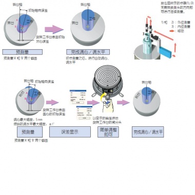 Roundtest (圆度、圆柱形状测量仪) RA-2200AS / DS / AH / DH