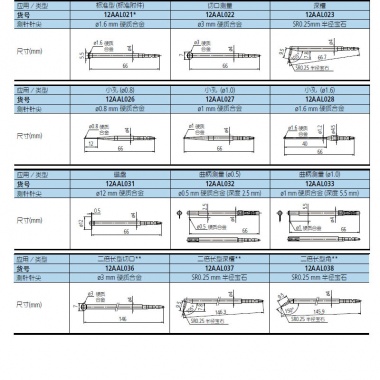 211 系列- 用于Roundtest 的可选测针